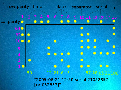 Machine Identification Code